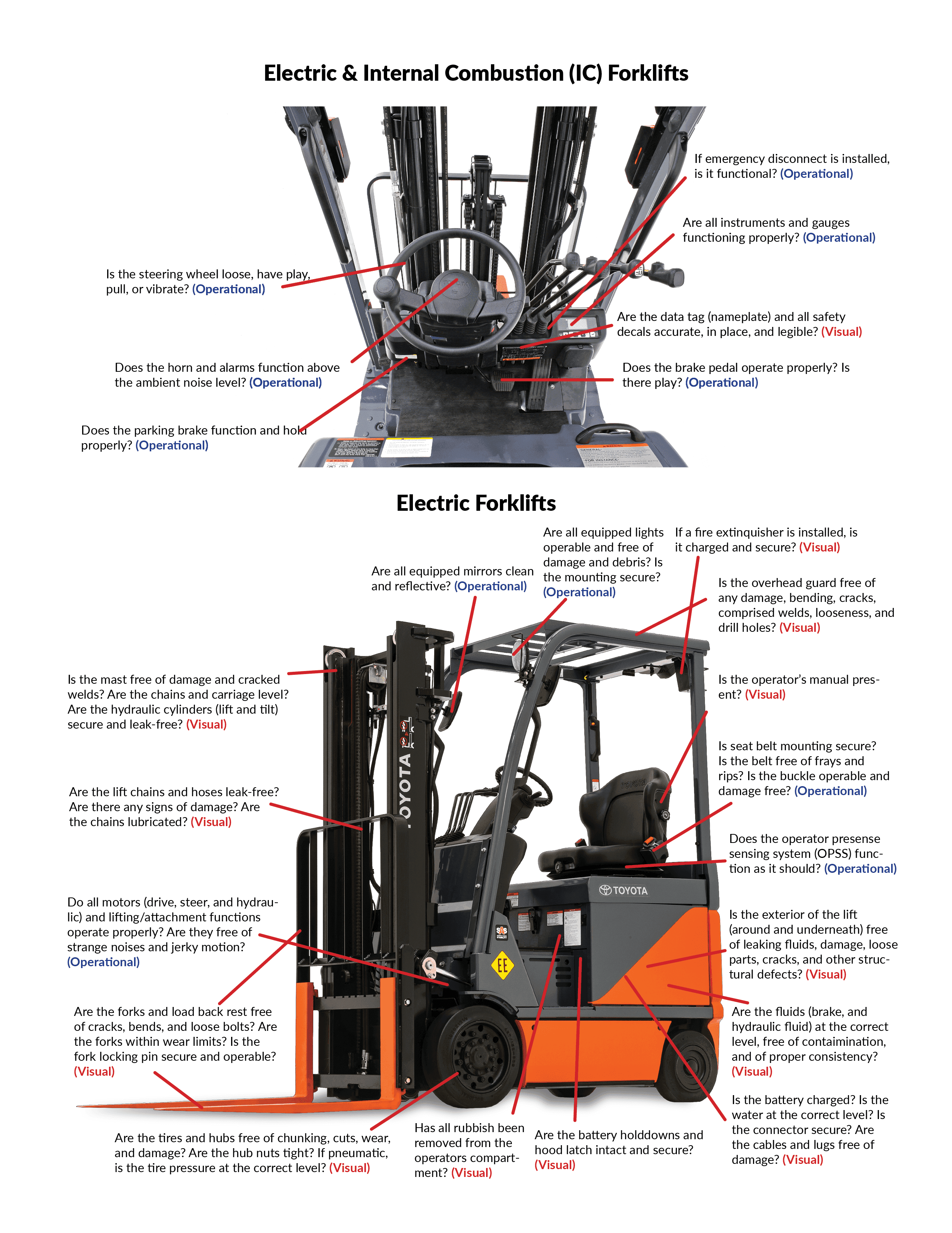 Items to check for internal combustion and electric forklift pre-trip inspections - continued