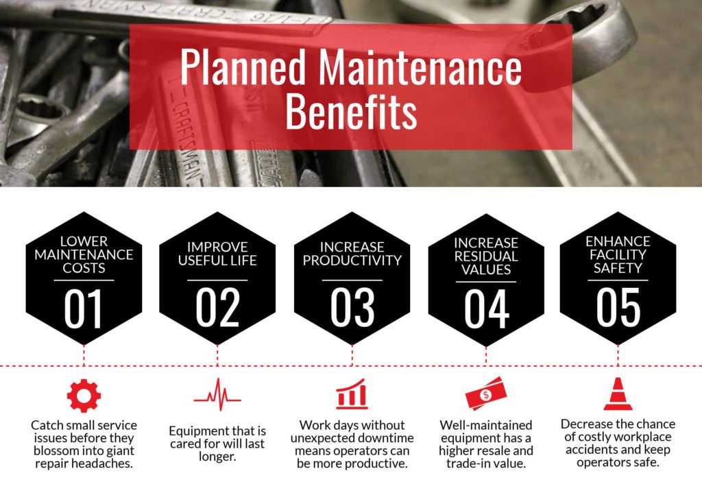 Planned Maintenance Benefits