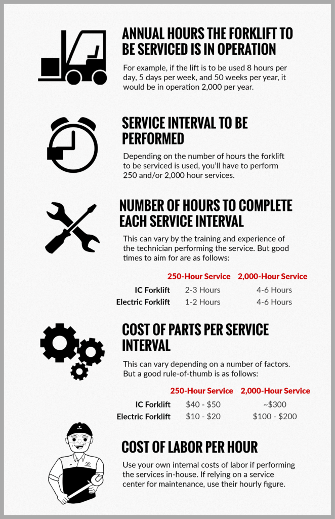 Each piece of information needed to calculate forklift maintenance costs