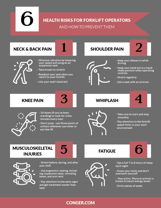 6 Health Risks for Operator-min 6 Health Risks for Forklift Operators: Neck & Back, Shoulder, Knee, Whiplash, Musculoskeletal, Fatigue