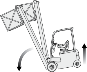 Active Mast Control on Forklift without Toyota SAS