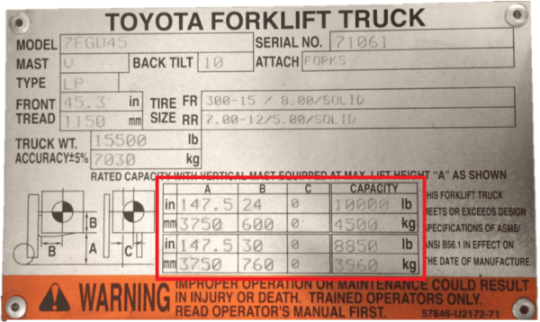 A forklift data plate showing the rated capacities