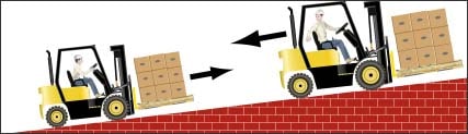 An illustration of two forklifts going up and down a ramp with the load upgrade both ways