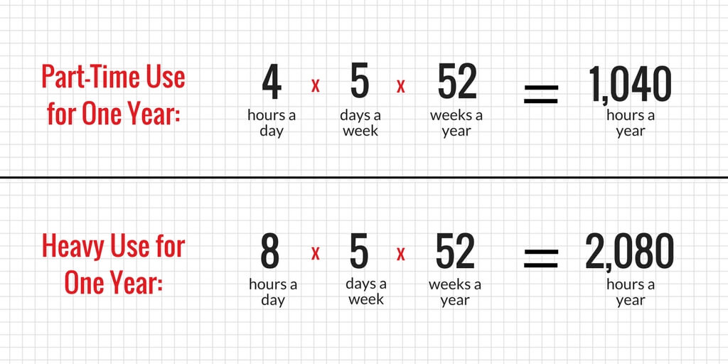 Used Forklift Hours Calculation