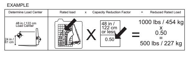 Forklift Load Chart Formula