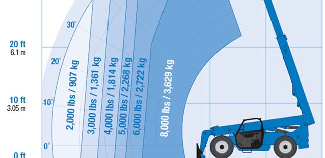 Forklift Load Chart Formula