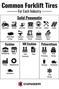 Common Forklift Tires Infographic