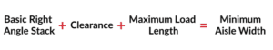 Minimum Aisle Width Equation