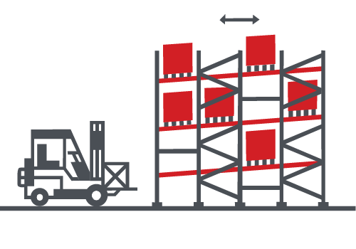 Push-Back-Racking Push-back racking illustration