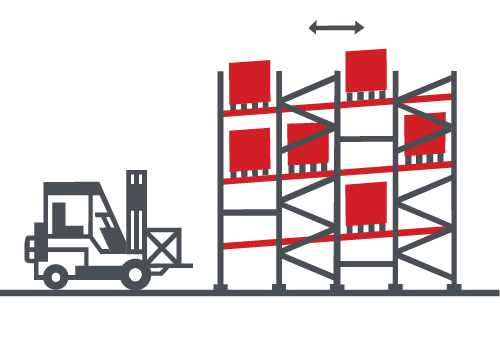 Push-back racking illustration