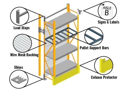Warehouse Racking Systems: A Comprehensive Guide