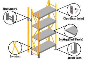 Racking Support & Safety Elements