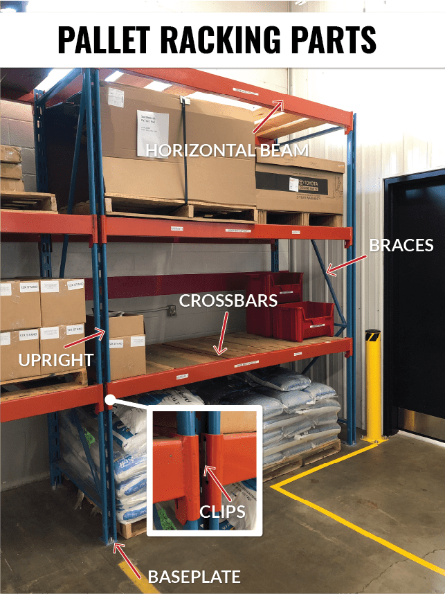 The different parts of a pallet rack structure