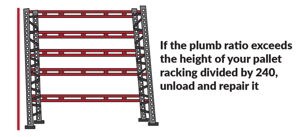 Plumb ratio calculation for pallet racking