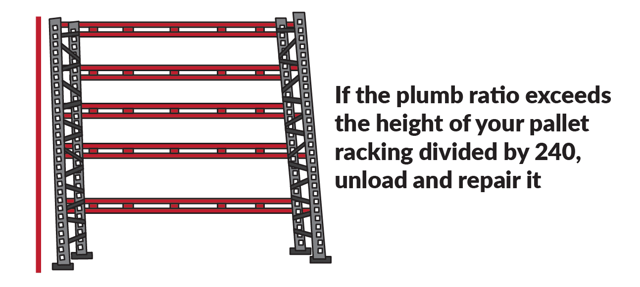 Warehouse Racking The Ultimate Guide