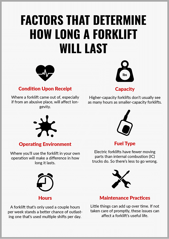 Infographic summarizing the factors that determine how long a forklift will last