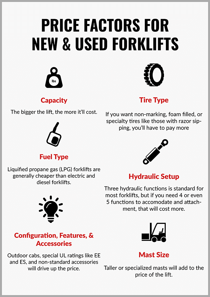 Infographic summarizing the price factors for new and used forklifts