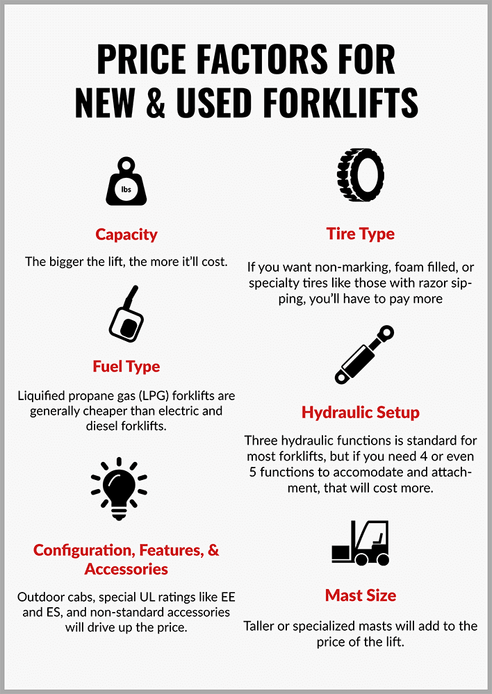 New Used Forklift Prices How To Choose The Perfect Lift Truck For Your Budget 2020 Update