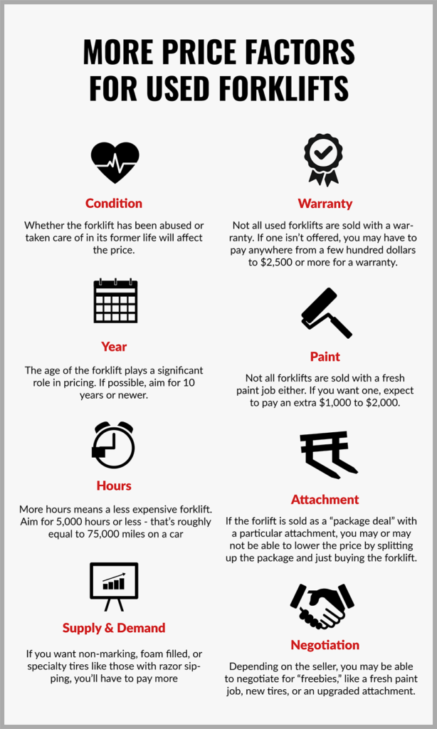 Infographic summarizing the additional price factors for used forklifts
