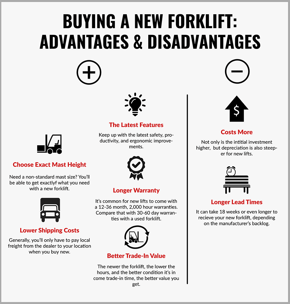 Infographic summarizing the advantages and disadvantages of buying a new forklift