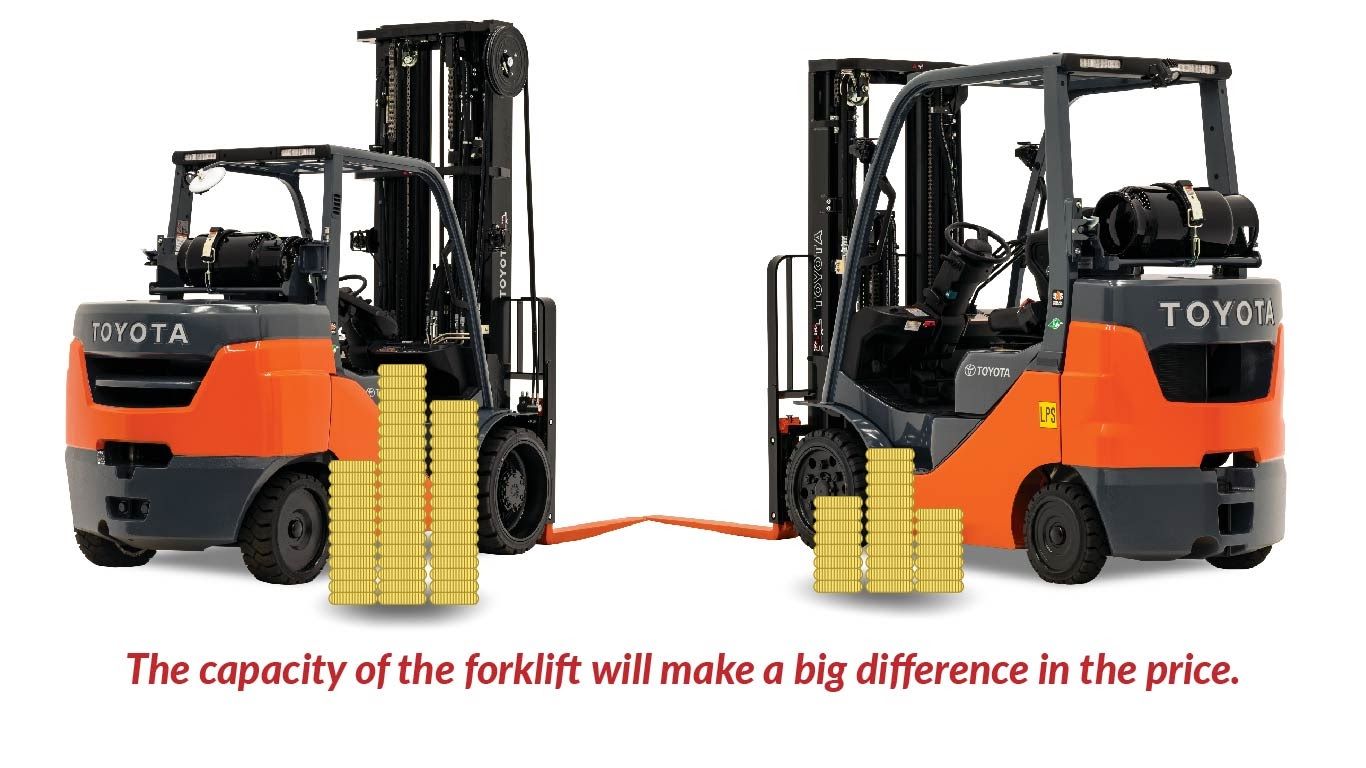 The capacity of the forklift will make a big difference in the price