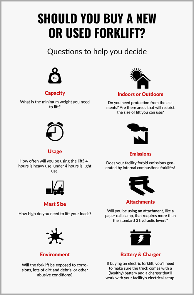 Infographic summarizing how to choose between a new and used forklift