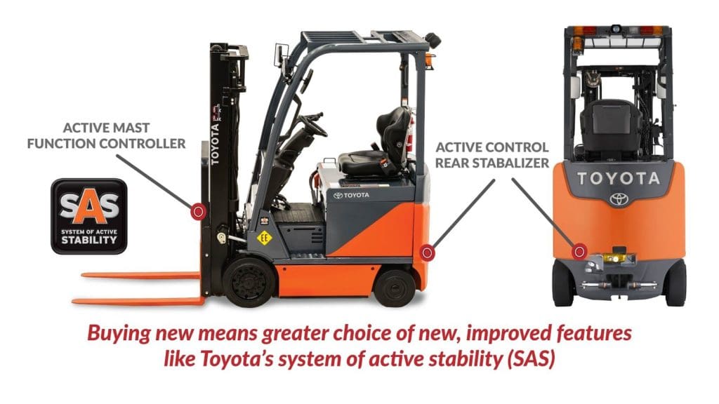 New & Used Forklift Prices What You Can Expect to Pay in 2021