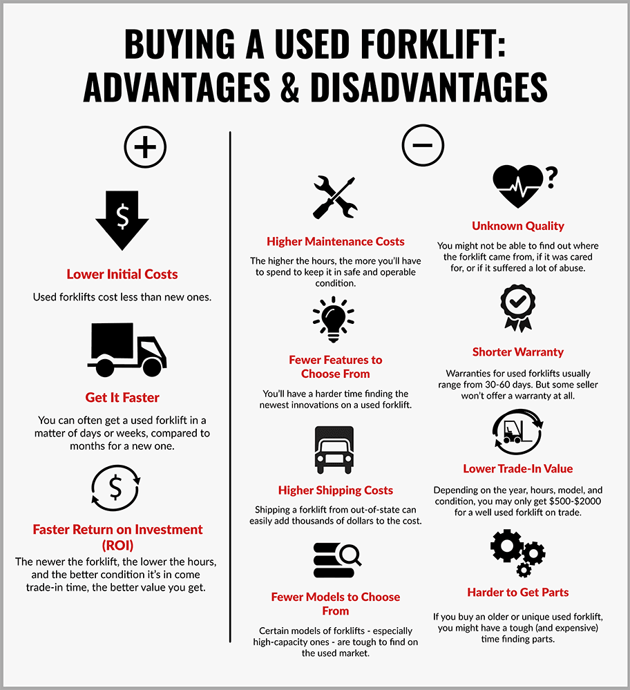 Infographic summarizing the advantages and disadvantages of buying a used forklift