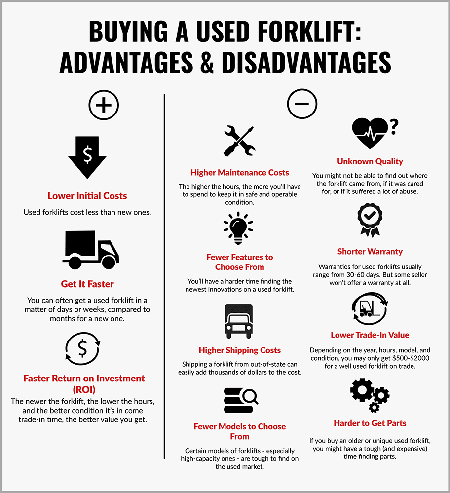 New Used Forklift Prices How To Choose The Perfect Lift Truck For Your Budget 2020 Update