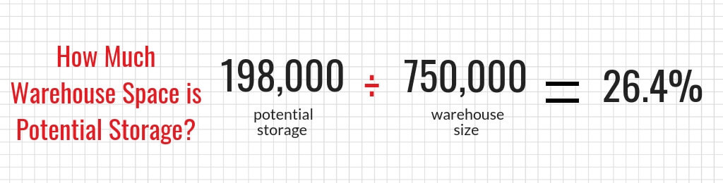 Analyze Potential Storage Analyze Potential Storage in Your Warehouse