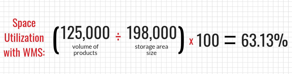 Calculate Space Utilization with WMS