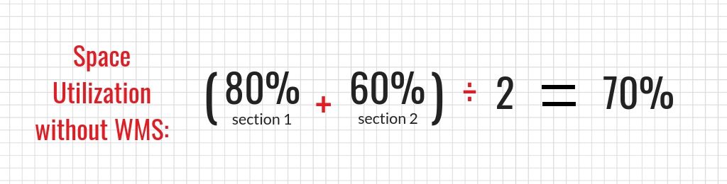 Calculate Space Utilization without WMS