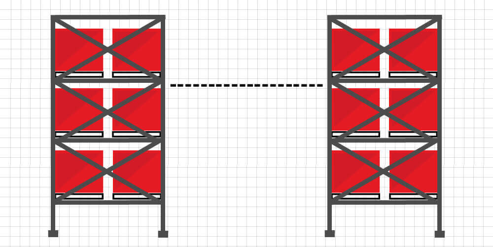 Minimize Aisle Widths Minimize Aisle Widths