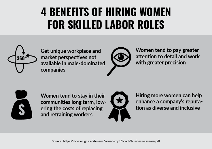 4 benefits of hiring women for skilled labor roles
