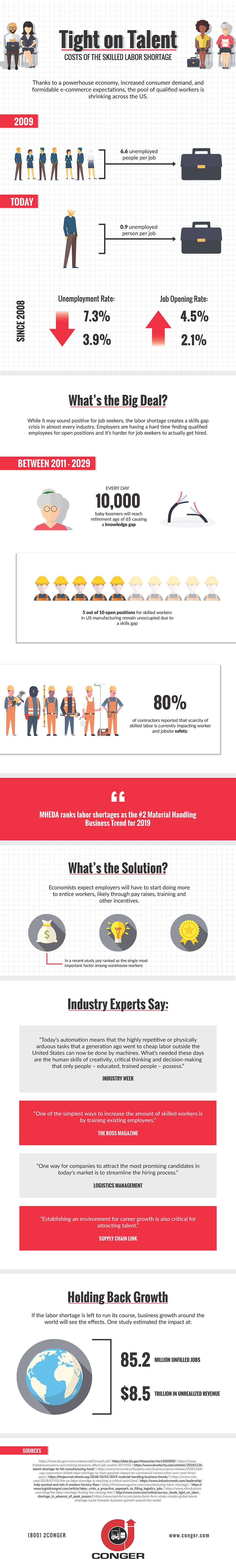 Skilled Labor Shortage Infographic
