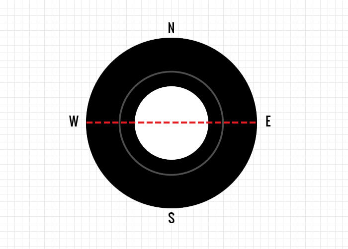 Foam Tire Compound Chart