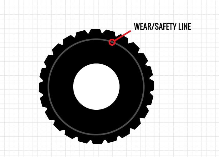 Safety Line on Forklift Tire