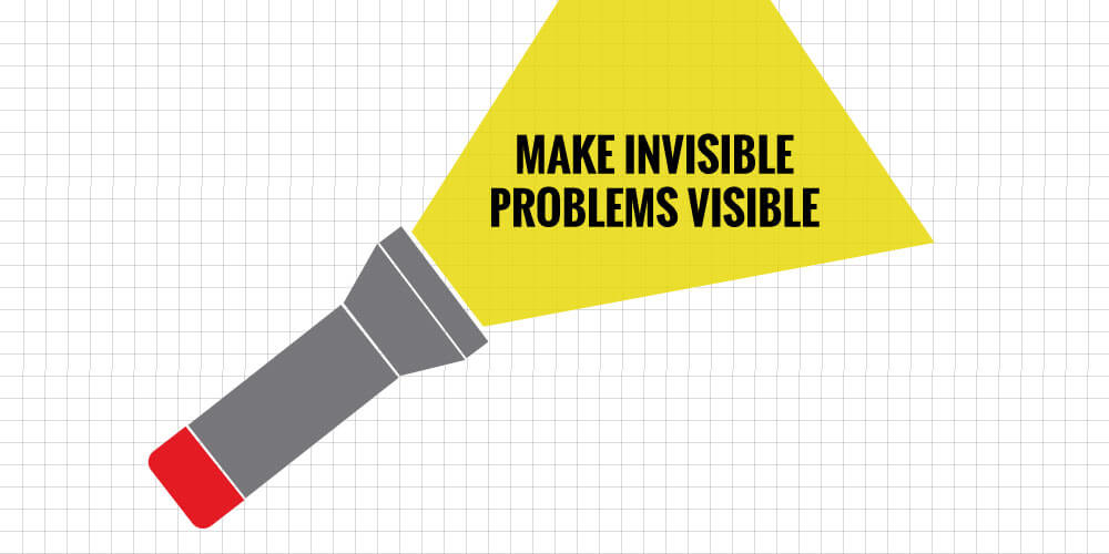 Lean Management Principles and Identifying Problems Lean Management Principles and Identifying Problems