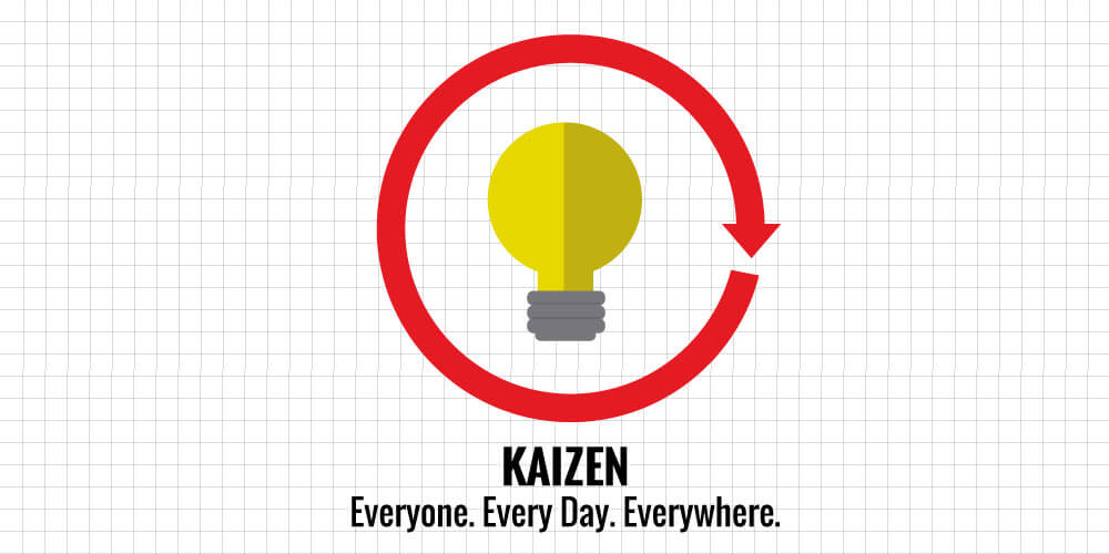 Lean Management Principles and Kaizen Culture