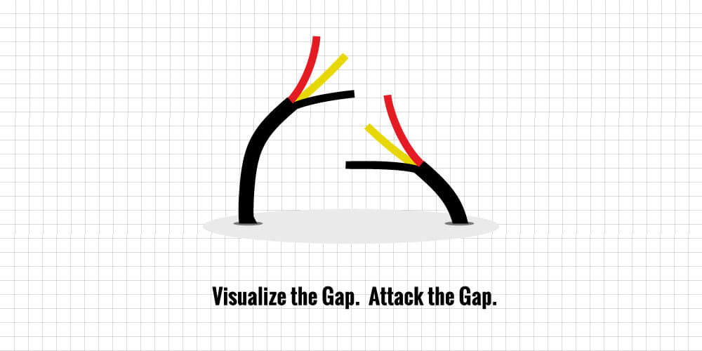 Lean Management Principles and Visual Management Lean Management Principles and Visual Management