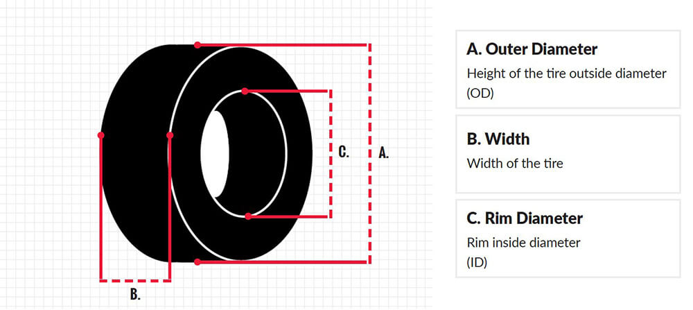 How to Read Forklift Tire Sizes