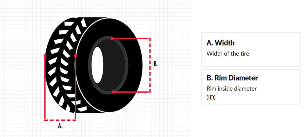 Tire Size Breakdown Chart