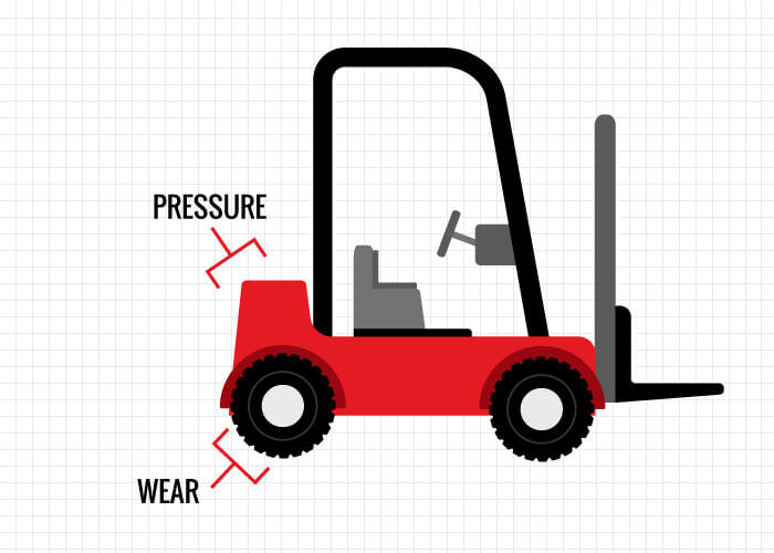 counterweight pressure on steer tires