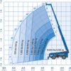 GTH1056-Lift-Graph
