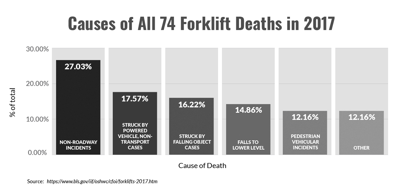 How To Get Your Forklift License The Ultimate Guide New In 2020 Conger Industries Inc