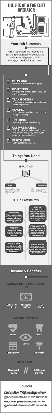 What the life of a forklift operator is like (infographic)