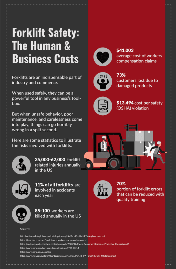 Top 10 Most Common Forklift Accidents [With Statistics] Conger