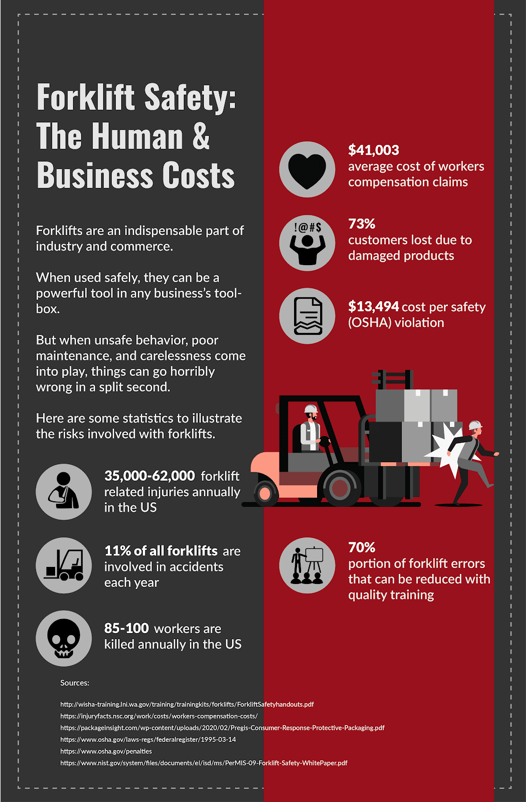 Forklift Safety - the Human and Business Costs infographic