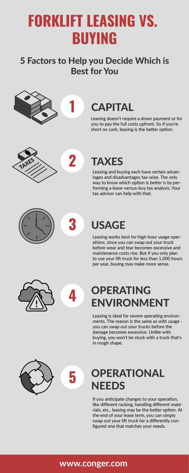 Forklift Buying vs Leasing Forklift Buying vs. Leasing - 5 Factors: Capital, Taxes, Usage, Operating Environment, Operational Needs