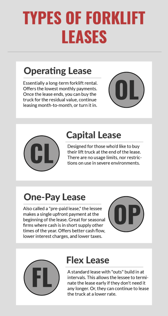 Types of Forklift Leases: Operating Lease, Capital Lease, One-Pay Lease, Flex Lease
